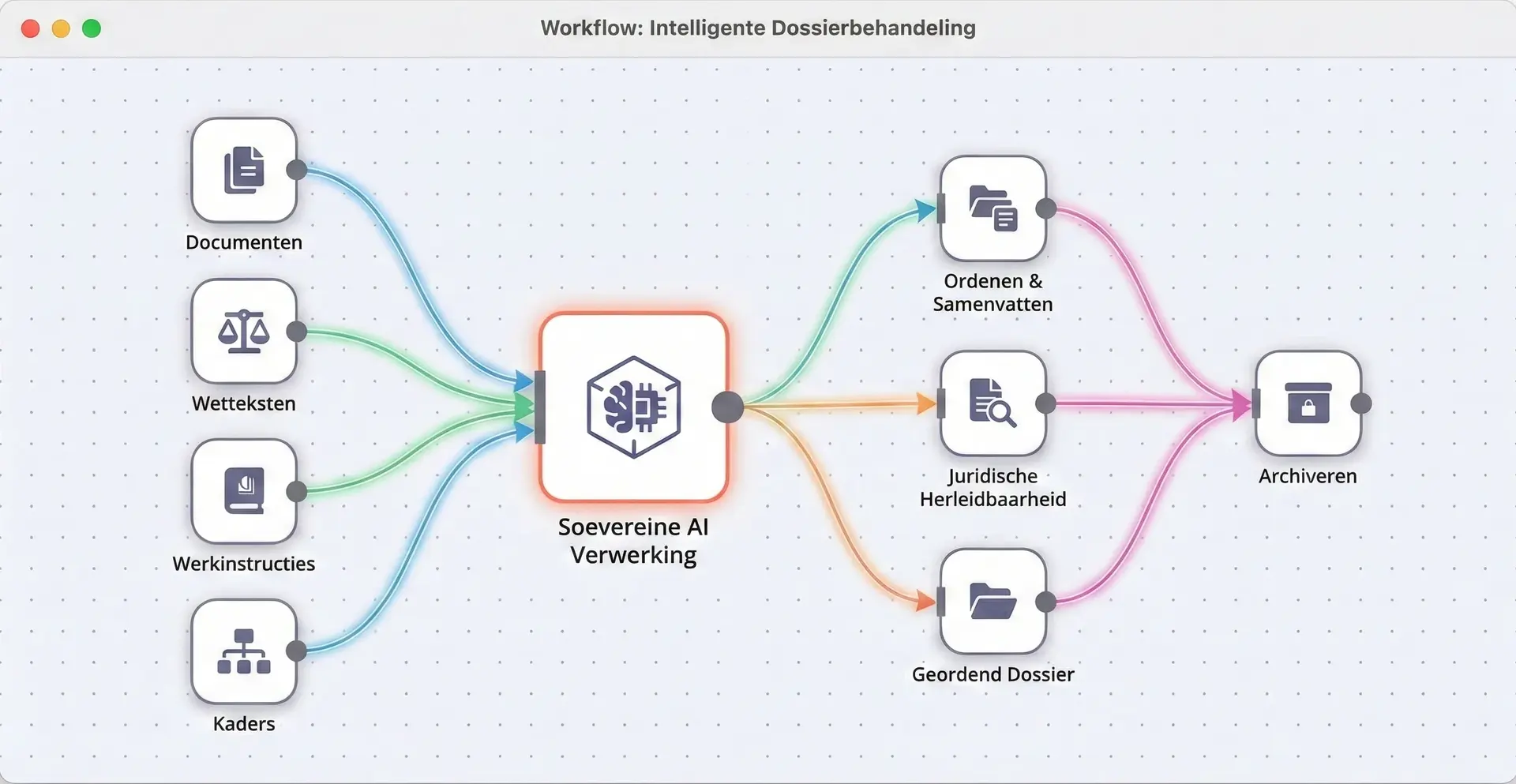 Fsuse AI dossierbehandeling