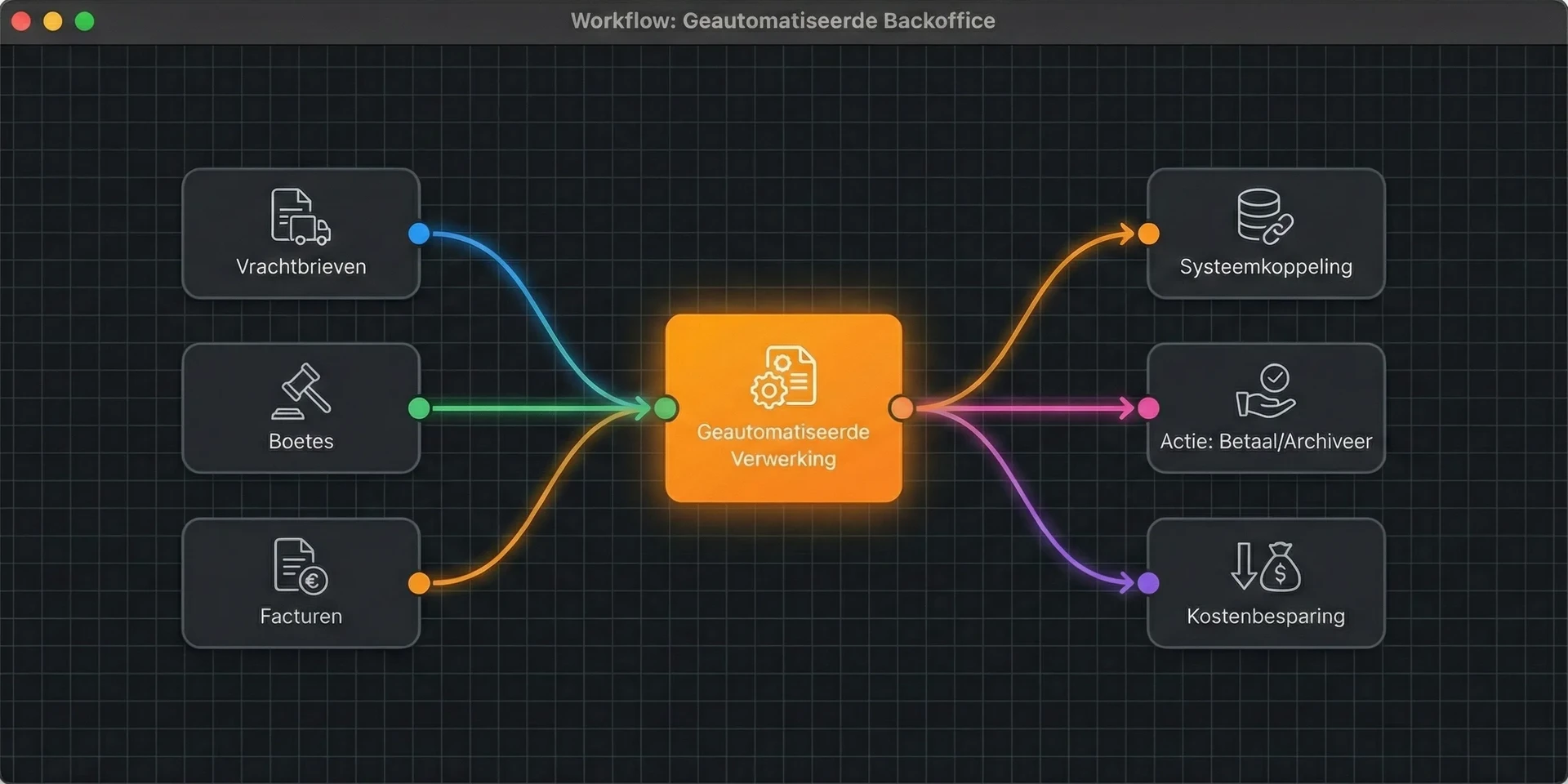 Procesautomatisering